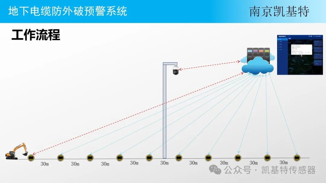 新品推薦 | “智能地釘”預警系統